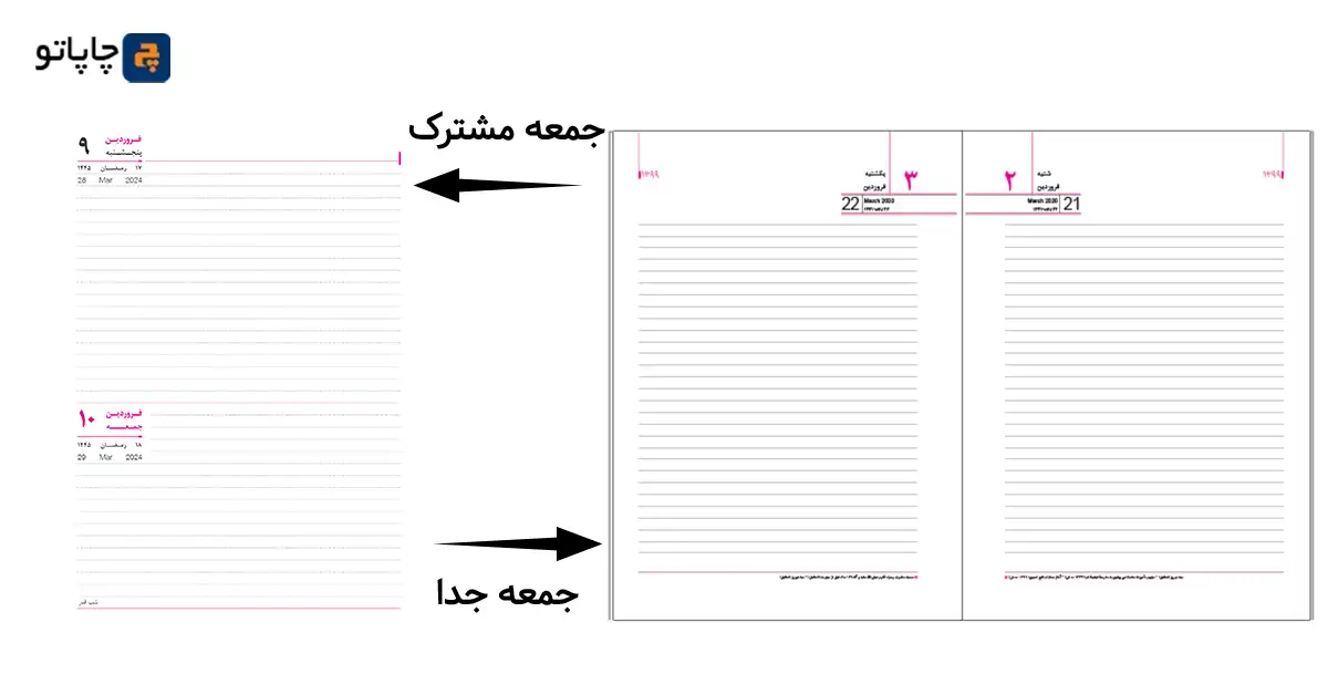 انواع فرمت تاریخ سررسید